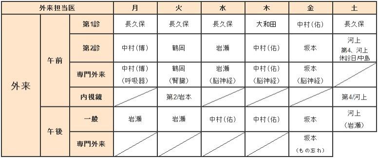 外来診療変更のお知らせ